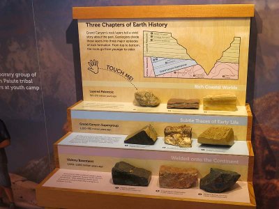 Geological Info