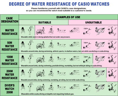 Casio Water Resistance reference.gif