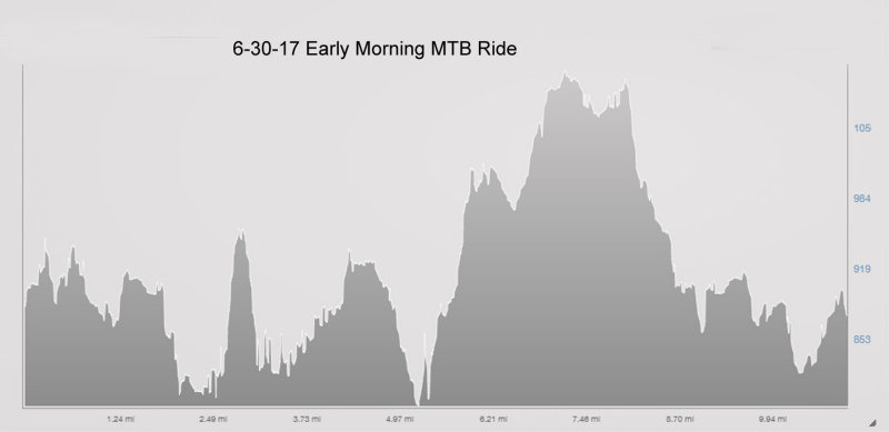 6-30-07 early mtb ride elevation.jpg