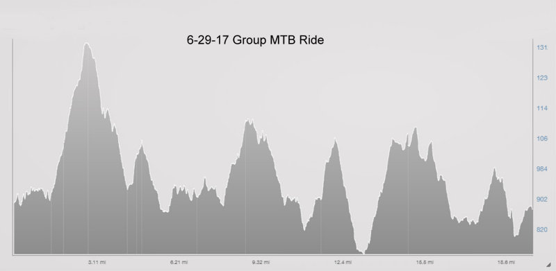 6-29-17 group mtb ride.jpg