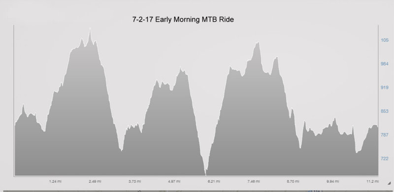 7-2-17 early mtb ride elevation.jpg