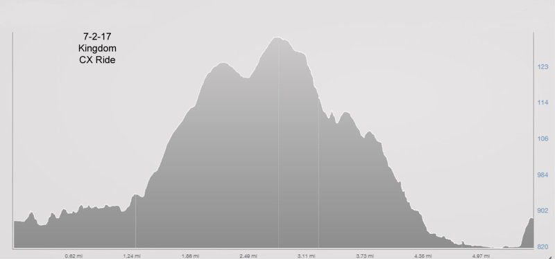 7-2-17 CX ride elevation.jpg