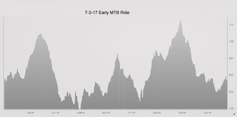 7-3-17 early mtb ride elevation.jpg