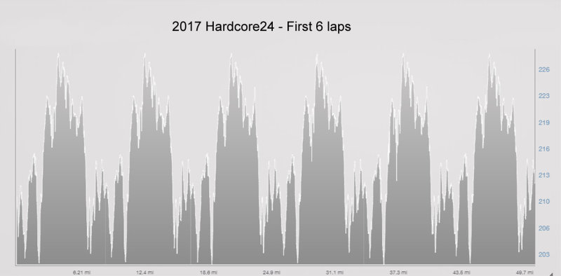 2017 HC24 elevation plot.jpg