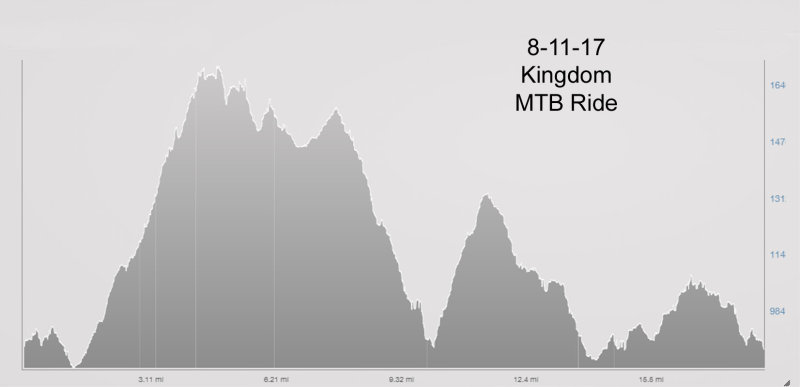 8-11-17 mtb elevation.jpg