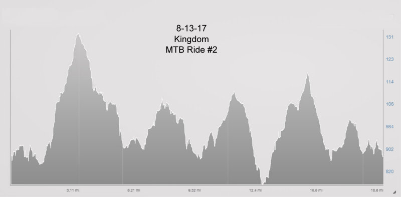 8-13-17 mtb ride 2 elevation.jpg