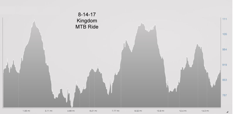 8-14-17 mtb ride elevation - Monday.jpg