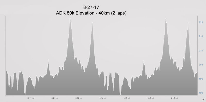 8-27-17 ADK 80k elevation.jpg