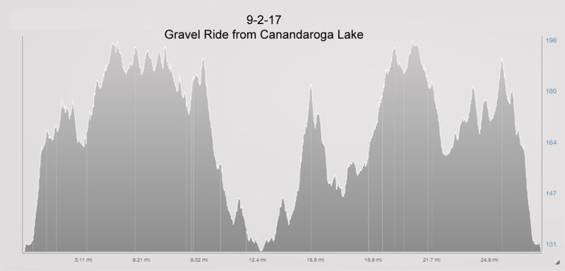 9-2-17 gravel elevation.jpg