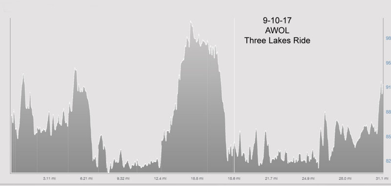 9-10-17 3 lakes ride elevation.jpg