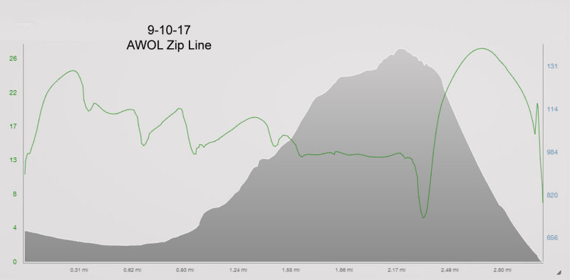 9-10-17 zip line elevation.jpg