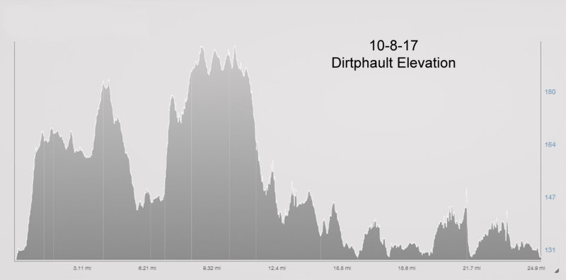 10-8-17 Dirtphault elevation.jpg