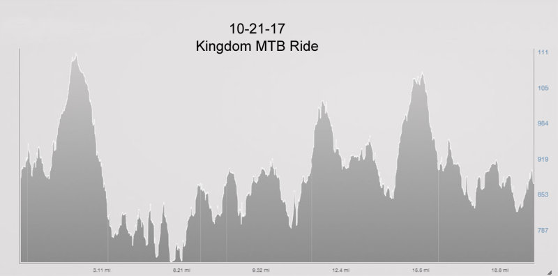 10-21-17 mtb ride elevation.jpg