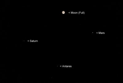 Conjunction of the Full Moon, Saturn, Mars and Antares (with captions)