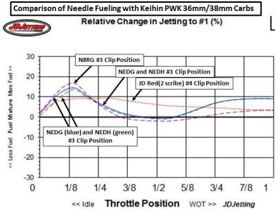 Needle Fueling of N8RG NEDG NEDH and JD Red 2