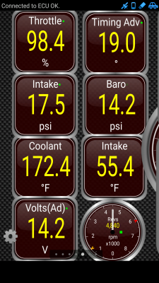 Acceleration CCP WOT High Pressure