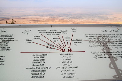 Dstance from Mount Nebo to various locations 