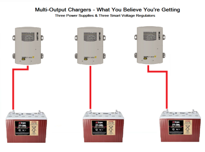 Z-Multi-Output Chargers-2.png