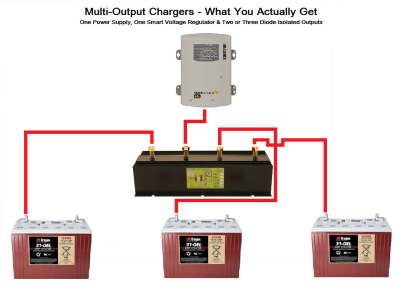 Multi-Output Chargers.png