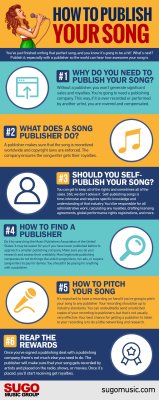 How to Publish Your Song
