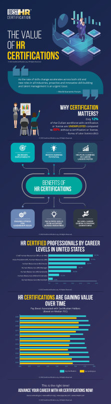The Value of HR Certifications