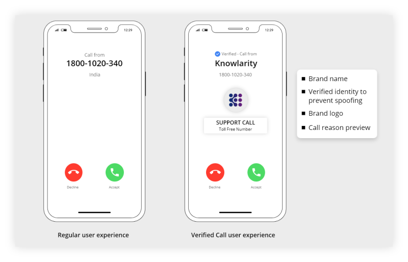 Google Verified Calling - Cloud Communication | Knowlarity