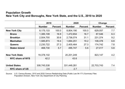 2020_census