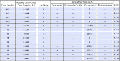 building_data