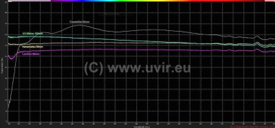 Uv-Nikkor vs Coastal 60mm vs Lavision 85mm vs Hamamatsu 50mm trans (o)c_(c)_(c) inverted.jpg