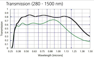 CoastalOPt 60mm UV-VIS-IR trans (old vs current).jpg