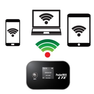 The Best Way To Select Pocket Wifi For The Trip?