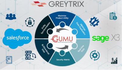 Think of ERP  CRM Integration, Get GUMU for Salesforce  Sage X3 Integration | Greytrix