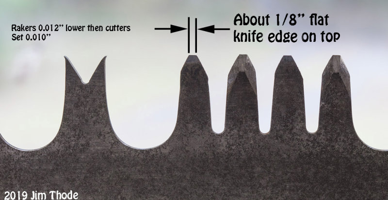 Flat Top Detail