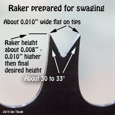 Raker Swaging Steps