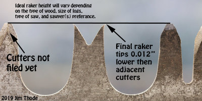 Final raker height is below level of adjacent cutters