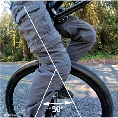 Knee angle 50° on level road