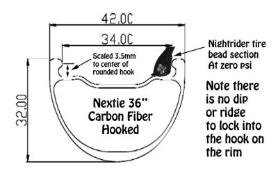 CF Rim