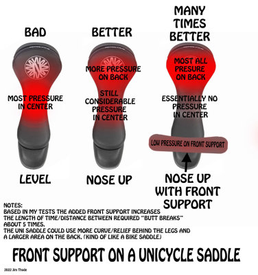 Front Support on Unicycle Saddle