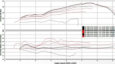 STIC Rich and Lean with torque curve 185MJ and 215MJ