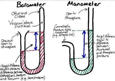 Manometer_vs_Barometer