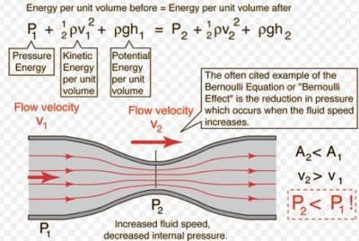 Bernoulli_equation_Summarized