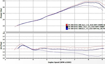 Needle_Tip_Diameter_and No_Main_Jet Comparing Air/Fuel Mixtures