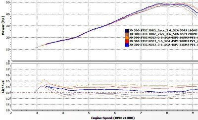 Needle_Tip_Diameters_N3EJ_and Race_Needle_185_190_200_215