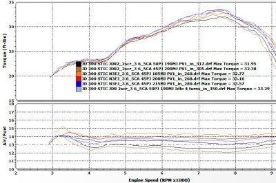 N3EJ_and_Race_and_200 Needles_185_190_200_215