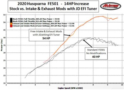 2020 Husqvarna FE501 14HP Increase
