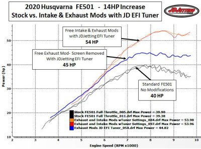 2020 Husqvarna FE501 14HP Increase