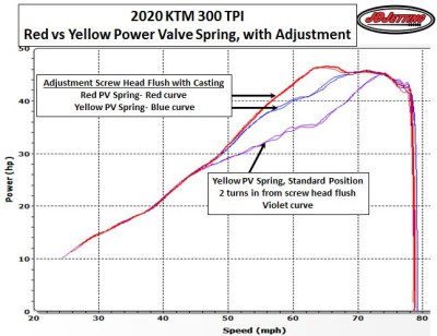 2020 KTM 300 XCW Power Valve Pring and Screw Effects