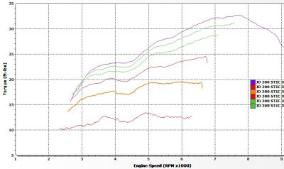 KTM_300_Torque_at_Different Throttle_Positions.JPG