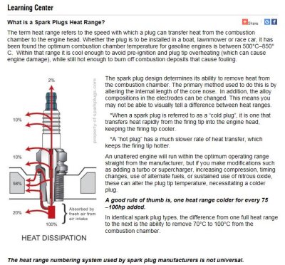 NGK Heat Range Explained
