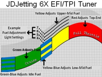 JD 6X EFI TPI Tuner Modes